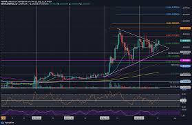 The platform makes it easy to transfer almost any currency to almost any other currency in the. Ripple Price Analysis Xrp Bulls Try To Stay Above An Important Level Following 11 Weekly Increase