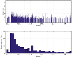 Nach einem erdbeben der stärke 7,2 ist es im bereich der japanischen präfektur miyagi zu stromausfällen gekommen. Bgr Besondere Erdbeben Magnitude 9 0 Erdbeben In Japan Und Seine Nachbeben