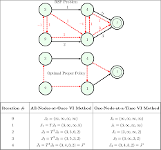 Http Web Mit Edu Dimitrib Www Robust Sp Semicontractive Pdf