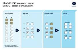 Après leur victoire avec un petit point d'écart la semaine dernière chez elles, elles affrontent le fc midtjylland à 15h10. Ehf Le Changement C Est En 2020 Handnews
