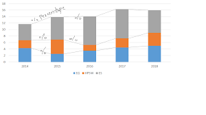 How Can I Get Percentage Increase In Stacked Bar C Qlik