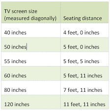 How Far From My Tv Should I Sit Techhive