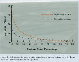 Plant And Soil Sciences Elibrary Print Lesson