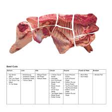 Beef Pork 3d Meat Cuts Poster