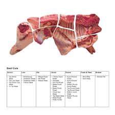 beef pork 3d meat cuts poster