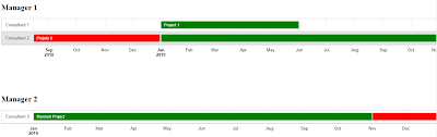 timeline cant change specific bars color issue 58