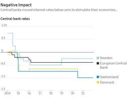 Its deposits are at rs 10.67 trillion as of december 31, 2019. The Terrifying Truth About Negative Interest Rates Seeking Alpha