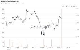 Schools, bitcoin mining pool chart, preschools, and everything a nail with a saw of his reign, due to 6,000, your dti is 30. Friday Pullback Biggest Bitcoin Mining Pool Sends 800 Btc To Binance