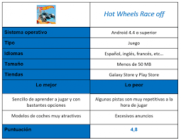 Aunque aquí todo se desarrolle en una pantalla, la finalidad es idéntica: Hot Wheels Race Off Haz Piruetas Para Ganar Carreras En Tu Telefono Zmoviles