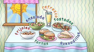 This lesson covers breakfast, lunch and dinner. Comida Teach Students The Names Of Breakfast Lunch And Dinner Foods In Spanish Using This Traditional Mexican Dishes Spanish Curriculum How To Speak Spanish