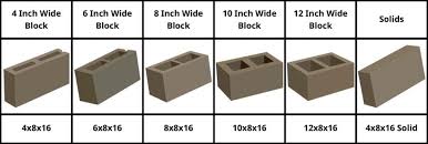 How do i get my material list for a block wall going in the back yard? Concrete Blocks Tiltonsville Oh Walden Industries Inc