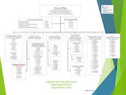 Hep Organizational Chart Argonne National Laboratory