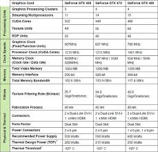Evga And Galaxy Geforce Gtx 465 Sli Video Card Review
