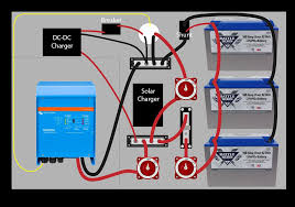 A wide variety of travel trailer wiring options are available to you, such as insulation material, application, and conductor material. Rv Electrical Upgrade Part 1 Introduction Goals Adventurous Way