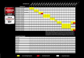 22 Unbiased Radeon Compatibility Chart