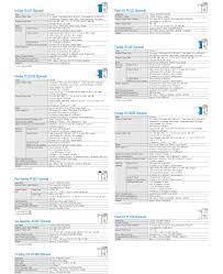 Download the latest drivers, firmware and software. Konica Minolta 164 Driver Download Konica Minolta Bizhub C364 Driver Free Download Download The Latest Drivers Firmware And Software Petronila Garland