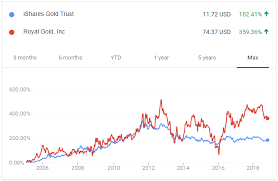 How To Invest In Precious Metals Ultimate 2019 Guide