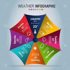 Modern Weather Infographic Design Layout Umbrella Infographic Template
