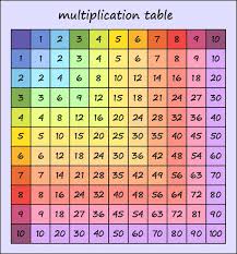 Select the template that you would like to use and then click on the different multiplication tables until you find. Multiplication Chart Stock Illustrations 409 Multiplication Chart Stock Illustrations Vectors Clipart Dreamstime