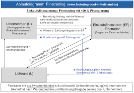 Bald bekommen wir unseres erstes kind und überlegen über einige wenige banken sind grundsätzlich auch vollfinanzierungen (d.h. Finanzierung Transport Logistik Einkaufs Lagerfinanzierung