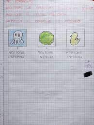 Io ho paura degli spazi chiusi e delle fontane. Regioni Confini Spazi Chiusi Spazi Aperti Spazi Pubblici Spazi Privati Blog Di Maestra Mile