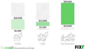 We did not find results for: 2021 Cost To Demolish House Residential Demolition Cost