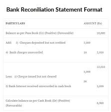 Bank Reconciliation Statement Brs Format And Steps To
