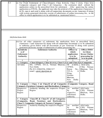 Read to understand all about learning license application process in telangana. Where I Can Apply For A Cpwd Civil Contractor License What Is The Procedure For This What Are The Total Expenses That I Will Have To Pay Quora