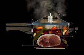 Con una olla express super rápida podrás preparar tus recetas invirtiendo menos tiempo, con unos si necesitas algún recambio o repuesto para tu olla express super rápida y no sabes exactamente. Cocinar En La Olla Expres