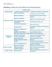 Worksheet Tissues Chart Anatomy And Physiology Activity