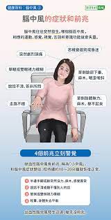 Search for text in self post contents. è„'ä¸­é£Ž4å¤§å‰å…†åˆ«å¿½ç•¥ ä¸­é£Žç—‡çŠ¶ æ²»ç–—å'Œå¤å¥å…¨å›¾è§£ ç¼ºè¡€æ€§ä¸­é£Ž è„'ä¸­é£Žæ²»ç–— è„'ä¸­é£Žç—‡çŠ¶ å¤§çºªå…ƒ