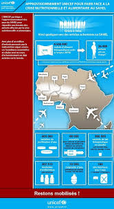 Unicef Unicef Leisure Activities Activities