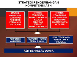 Pegawai melalui berbagai program pelatihan, pengembangan clan pendidikan pegawai. Kebijakan Pengembangan Kompetensi Aparatur Sipil Negara Ppt Download