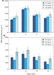 Check spelling or type a new query. Quantitative Assessment Of Xylan Distribution Across The Secondary Cell Wall Layers Of Eucalyptus Dissolving Pulp Fibres
