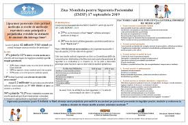 Casa de asigurari de sanatate satu mare. Dsp Satu Mare Dsp Satu Mare