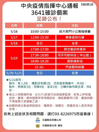 基隆市 臺北市 新北市 桃園市 新竹市 新竹縣 苗栗縣 臺中市 彰化縣 南投縣 雲林縣 嘉義市 嘉義縣 臺南市 高雄市 屏東縣 臺東縣 花蓮縣 宜蘭縣 澎湖縣 金門縣. Hicmi0docyhc4m