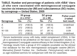 Image result for Menomune