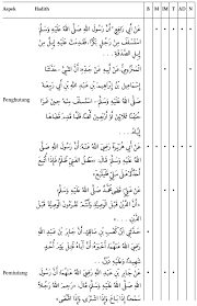 Memudahkan pengiraan jumlah baki penghutang dan pemiutang ii. Relationship Between Debtor And Creditor From The Hadith Perspective Hubungan Penghutang Dan Pemiutang Menurut Perspektif Hadith In Al Bayan Journal Of Qur An And Hadith Studies Volume 15 Issue 1 2017