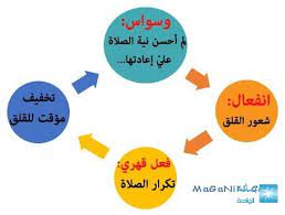 Maybe you would like to learn more about one of these? Ø£Ø®ØµØ§Ø¦ÙŠØ© Ù†ÙØ³ÙŠØ© Ø§Ù„Ø¯ÙŠÙ† ÙˆØ¹Ù„Ù… Ø§Ù„Ù†ÙØ³ ÙŠØªØ­Ø¯Ø§Ù† ÙÙŠ Ø¹Ù„Ø§Ø¬ Ø§Ù„ÙˆØ³ÙˆØ§Ø³ Ø§Ù„Ù‚Ù‡Ø±ÙŠ