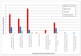 Spend a fortune on 5 different trips to the chain store trying every miracle solution that did not fix the problem? Agronomy Free Full Text Ecosystem Services Of Kettle Holes In Agricultural Landscapes Html