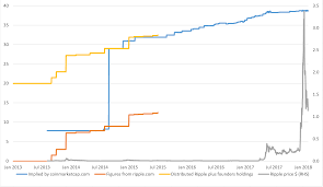 the ripple story bitmex blog