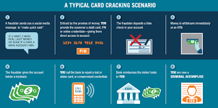 The difference between credit cards and debit cards. Credit Card Safety