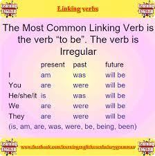 Linking Verb To Be English Grammar Learn English Verb To Be Linking Verbs