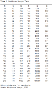 Using a table of random numbers, the researcher then selected proportional samples from each stratum in every teacher training college to ensure that the total sample from the five ttcs was 357 trainee teachers. African Journal Of Agricultural Research Pesticide Use In Vegetable Production In Rural Uganda A Case Study Of Kabale District South Western Uganda