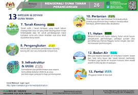 Namun praktiknya, kata prabowo, pembangunan infrastruktur di era jokowi tidak efisien. Planmalaysia Kompendium