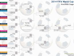 Fifa 2014 World Cup Schedule And Wallchart Australia