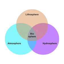 Atmosphere Biosphere Hydrosphere Lithosphere Stock