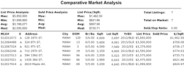 Real estate investment 16 free excel. Real Estate Cma Sample Template Become A Local Leader