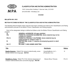Rey de los monstruos en español latino. Breaking Godzilla Vs Kong 2020 Officially Rated Pg 13 Godzilla News Godzillavskong
