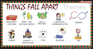 themes in things fall apart chart